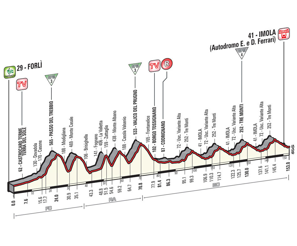 2015 Giro st11 prof