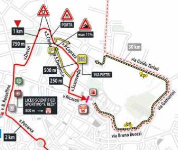 2016 giro stage8 last2.5kms