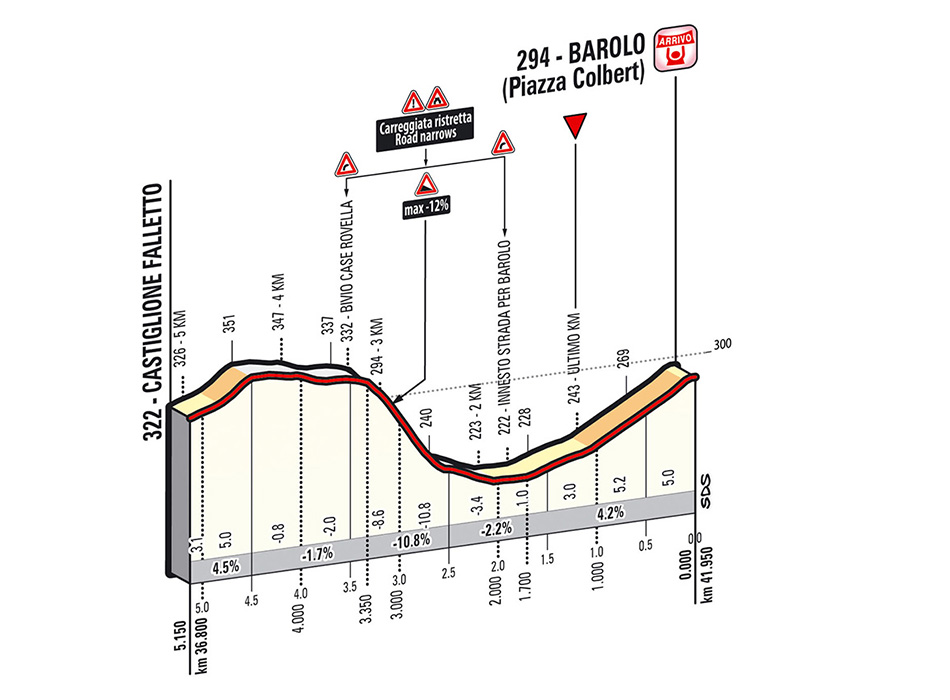 Giro-stage12-lastkms