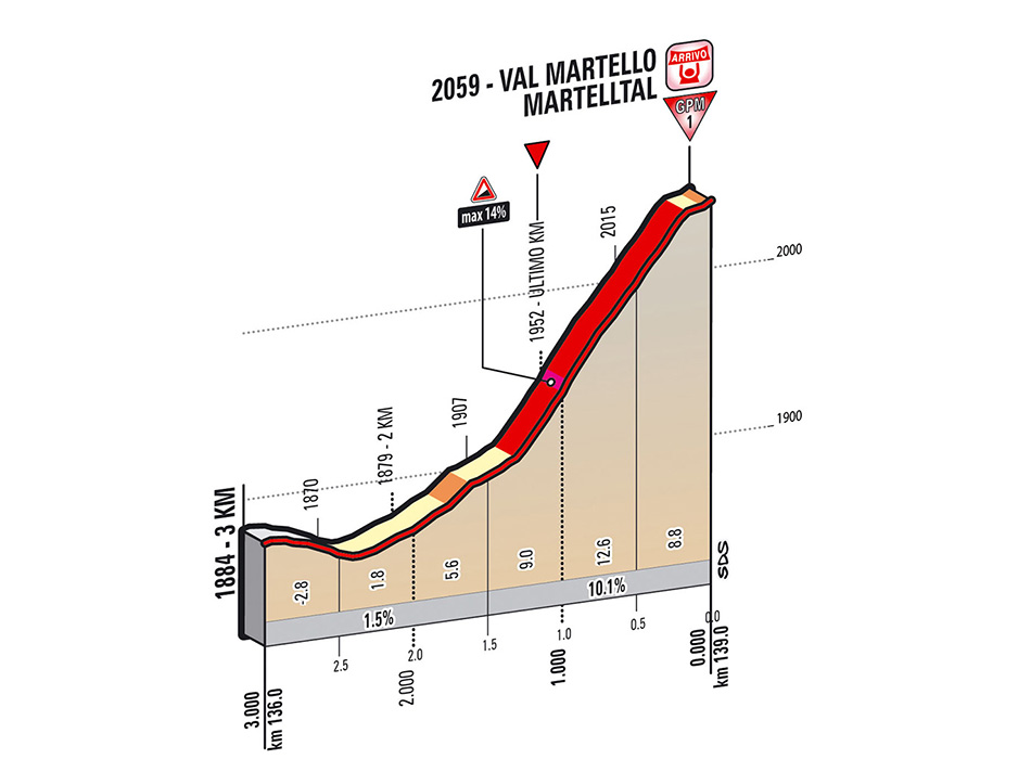 Giro-stage16-lastkms