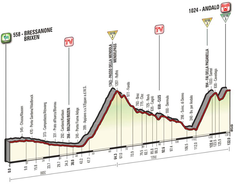 Giro st16 profile