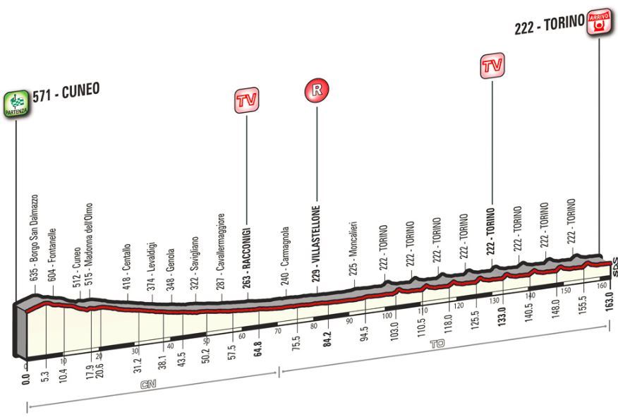 Giro st21 profile