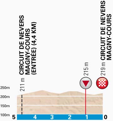 PN-stage3-lastkm