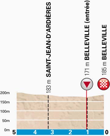 PN-stage4-lastkm