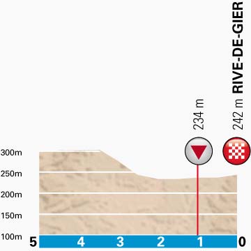 PN-stage5-lastkm