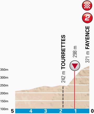 PN-stage6-lastkm