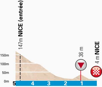 PN-stage8-lastkm