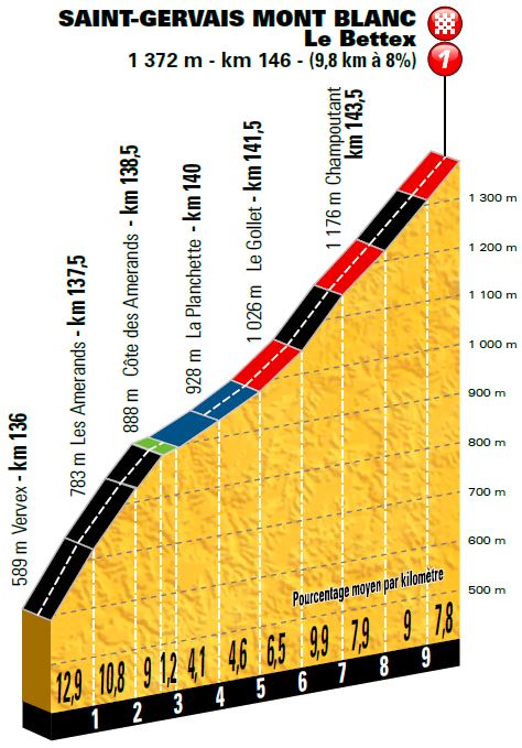 TDF2016 stage19 stgervais montblanc