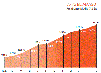 TSLstage4 climb