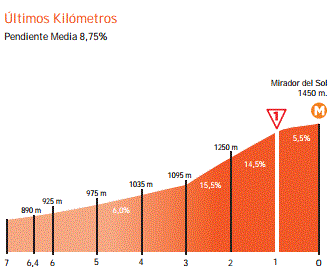 TSLstage6 climb