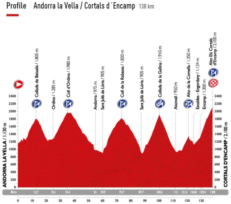 Vuelta15 st11 profile