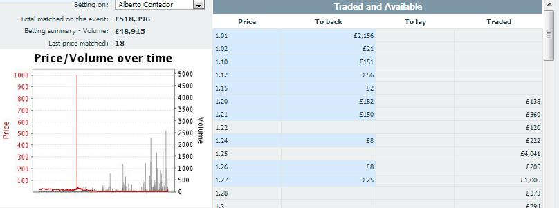 contador price