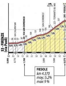 fiesole