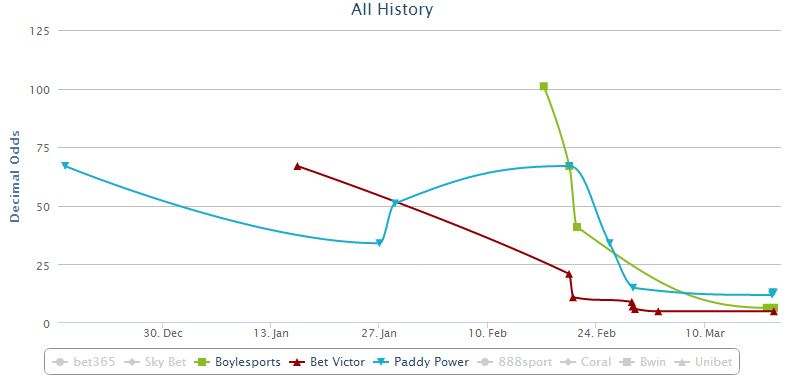 greipel-MSR-odds