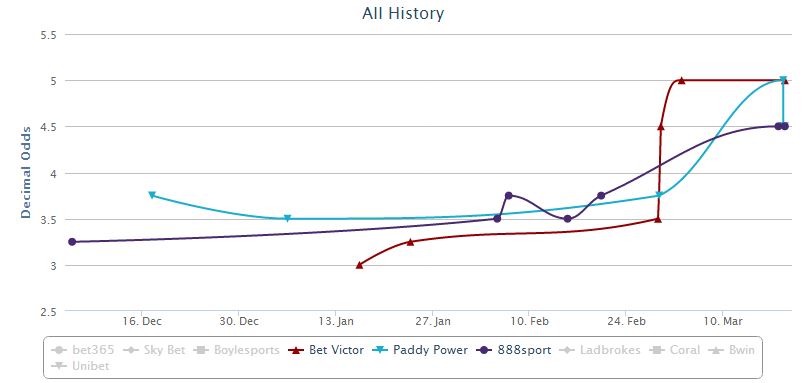 sagan-msr-odds