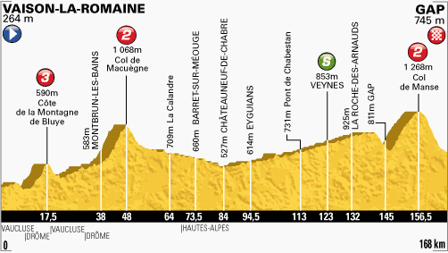 stage 16 profile