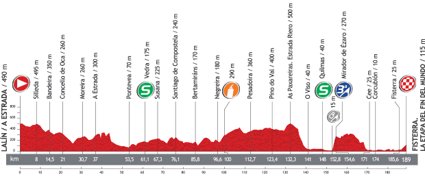 stage4 profile