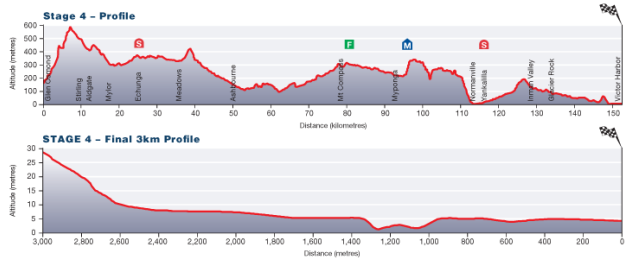 tdu st4 prof