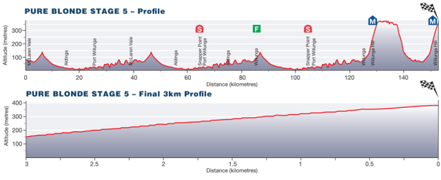 tdu st5 prof