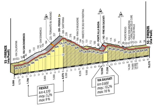 worlds13-circuit-climbs